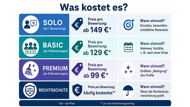 Infografik